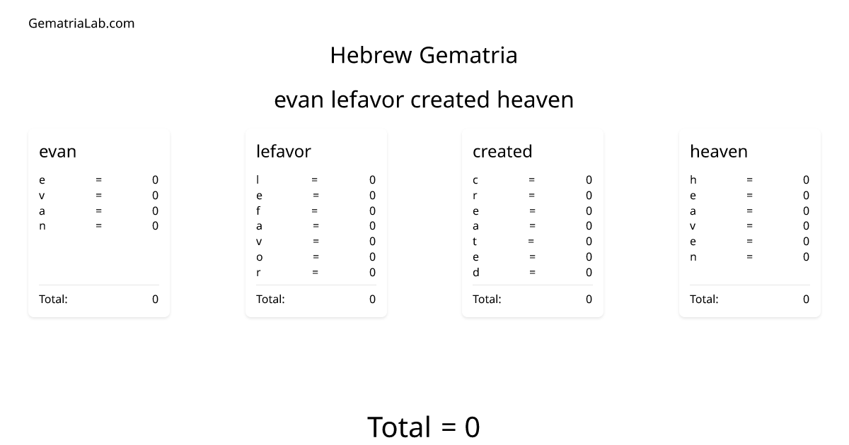 evan lefavor created heaven in hebrew Gematria